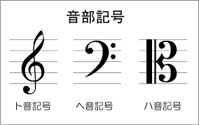 それいけ！楽典！〜旅するハ音記号〜奈良県三郷町の音楽教室です。